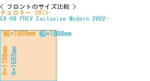 #チェロキー 2013- + CX-60 PHEV Exclusive Modern 2022-